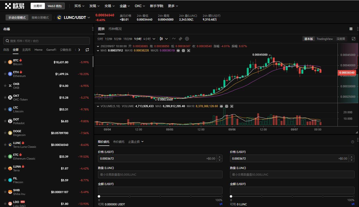 lunc币最新价格行情 lunc币暴涨是什么原因-第1张图片-交易所